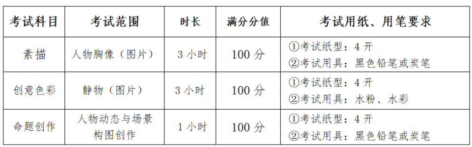 1793328109951832.png 鲁迅美术学院2027年本科招生校考考试说明2.png