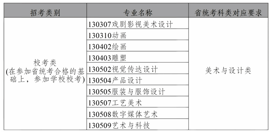 1793328485532230.png 四川美术学院关于2027年本科校考类专业省统考科类对应要求的公告.png
