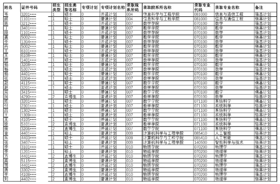 转段率超80%！东南大学2023级（2027届）强基转段名单公示3.png