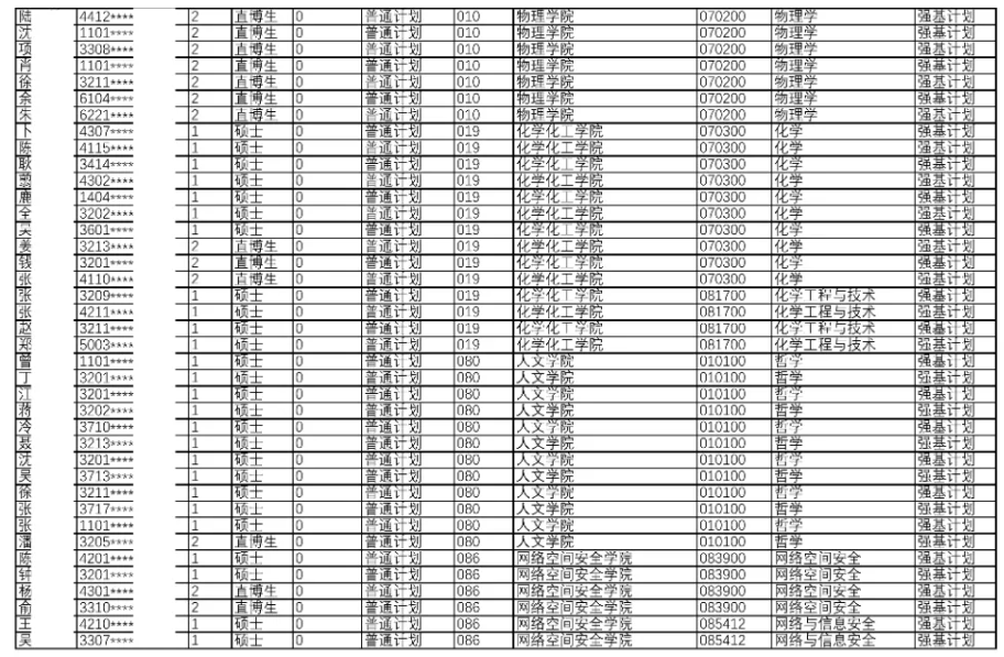 转段率超80%！东南大学2023级（2027届）强基转段名单公示5.png