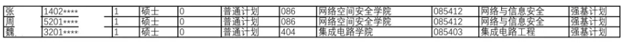 转段率超80%！东南大学2023级（2027届）强基转段名单公示6.png