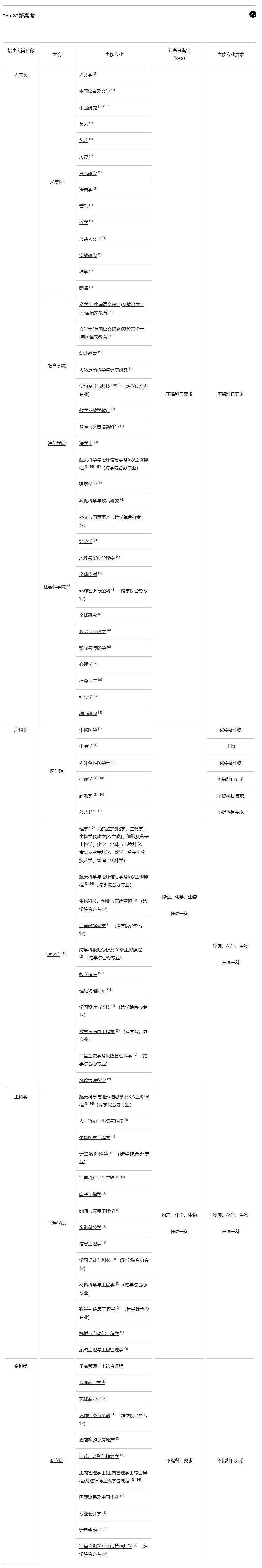 1793341257992333.jpg 香港中文大学3.jpg
